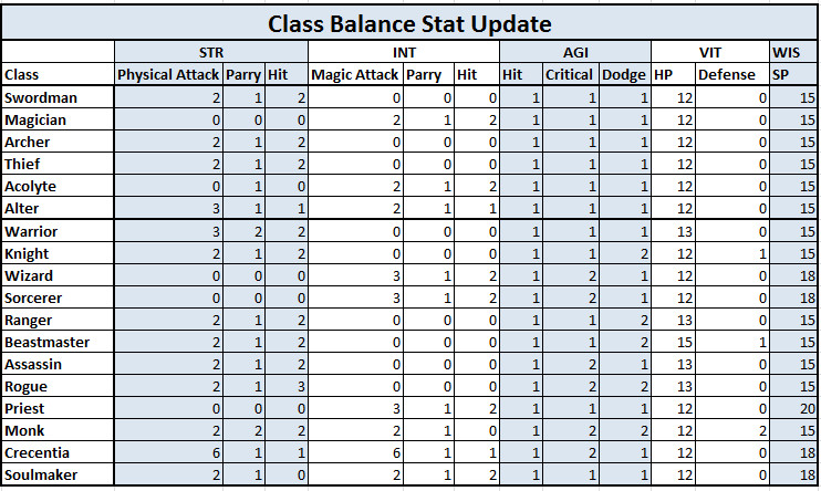 what best stat bulid?