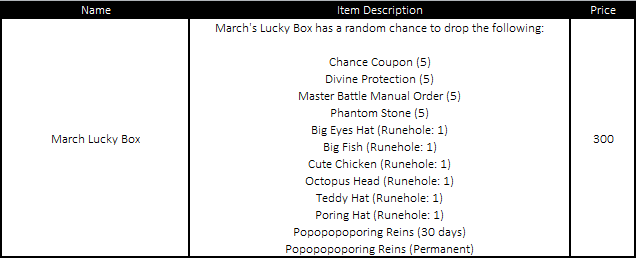 March Lucky Box