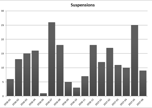 REQ_Suspensions_Graph3.png