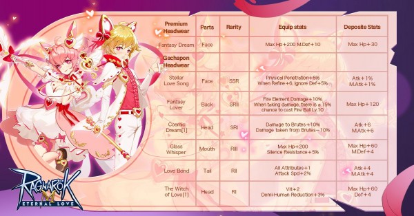 Heart Beats Fantasy Gacha Banner 2