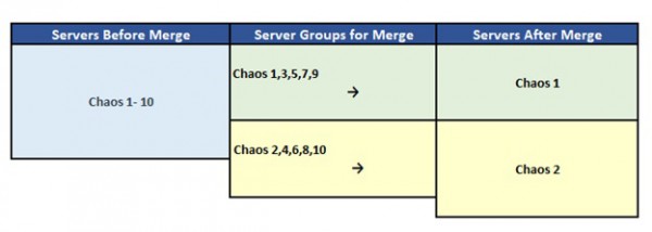 Server merge rom